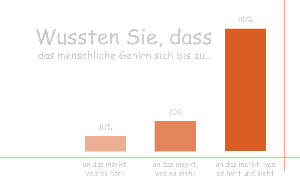 Did-You-Know-DE