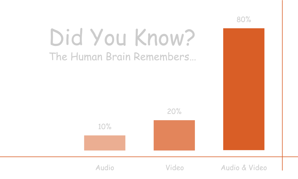 Did-You-Know