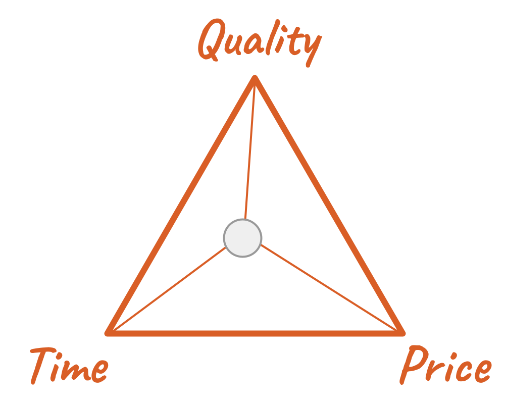 Triangle-EN